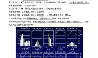 七年级地理下册知识点总结